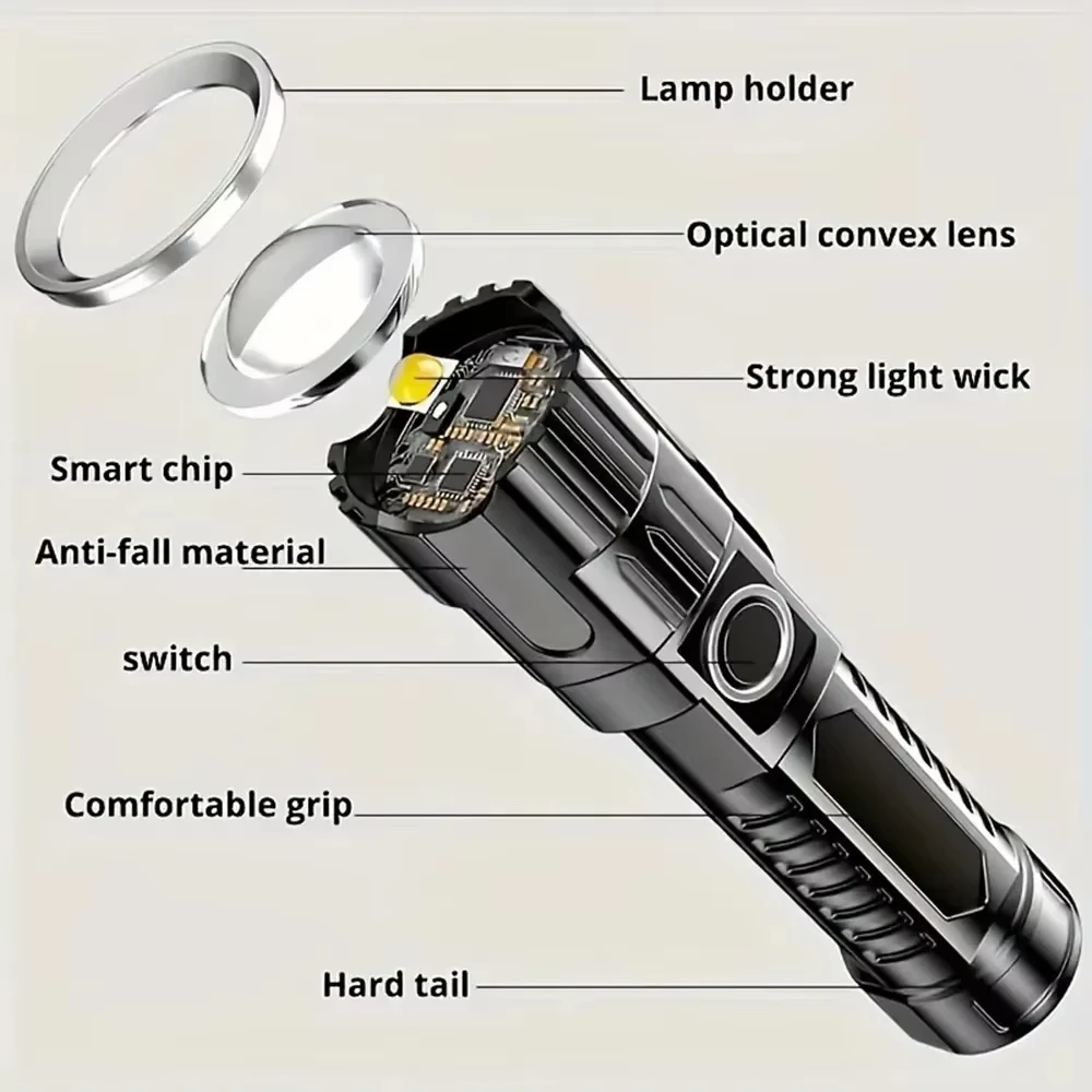 Super Jasna Latarka LED z Łado – Outdoor Power Usb recenzja i cena
