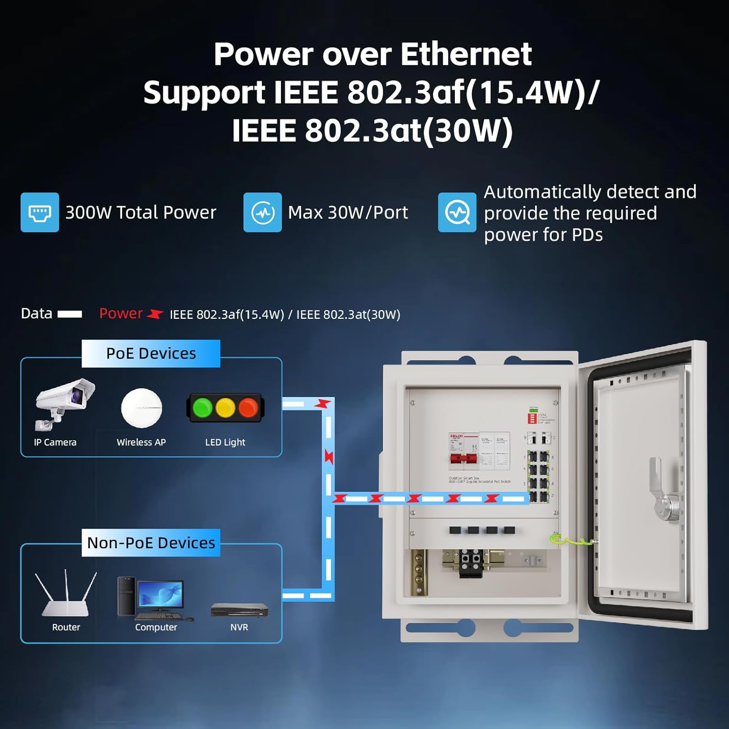 KeepLiNK Outdoor Smart Network – Outdoor Power Box recenzja i cena